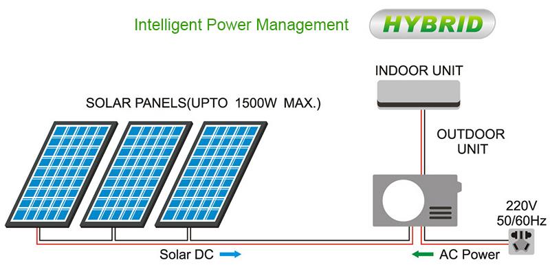 AC DC hybrid solar air conditioner working diagram 800