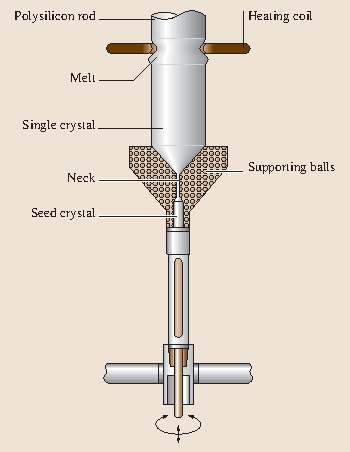 Fig. 13.5