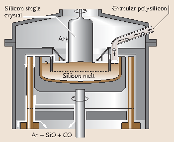 Fig. 13.13