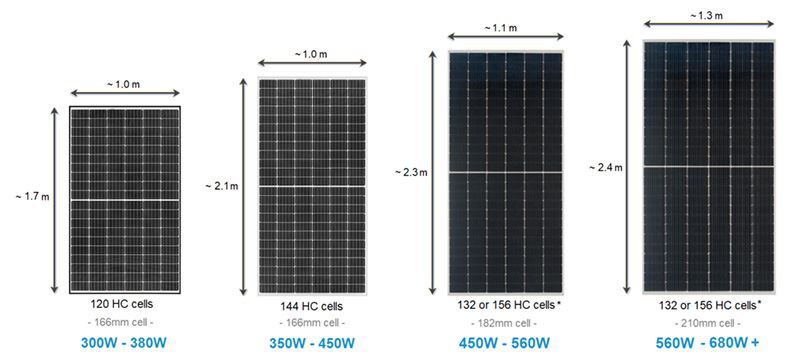 Trends In PV Cells And Modules – Module Sizes And Wafer Sizes In Transition 8